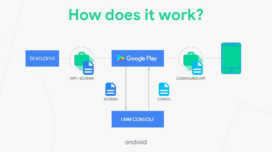 android-mc-diagram