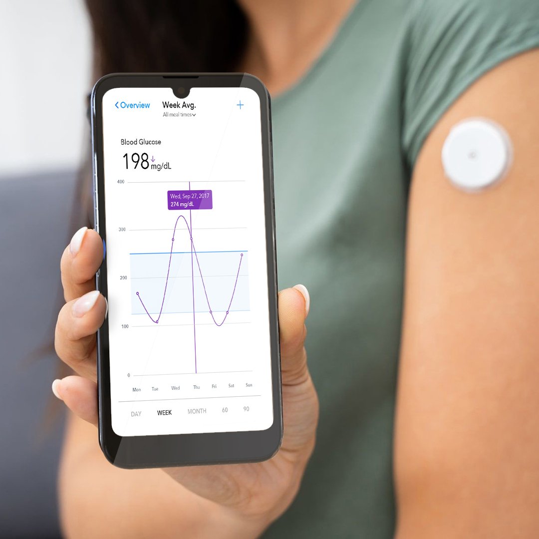 RHINO C6 Glucose Monitoring Diabetes